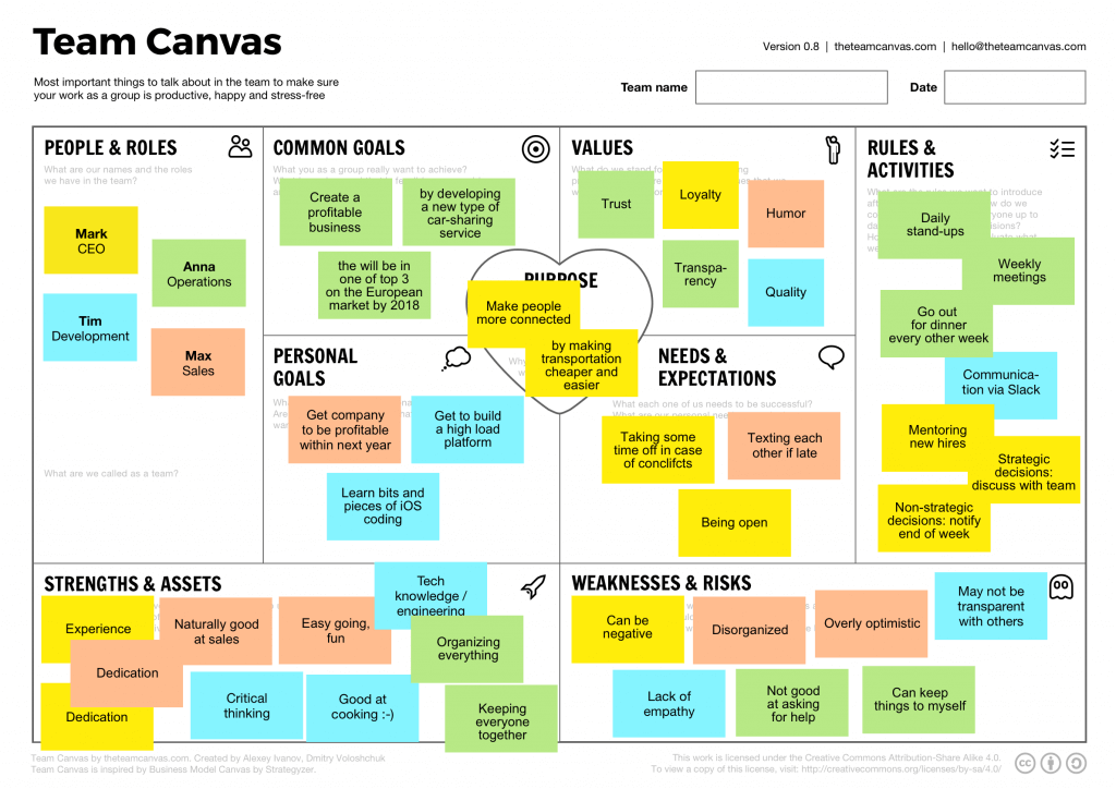 Le Team Canvas, le business model Canvas pour une équipe mieux organisée